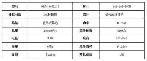 OFS-146SLX玻璃鋼負(fù)壓風(fēng)機(jī)