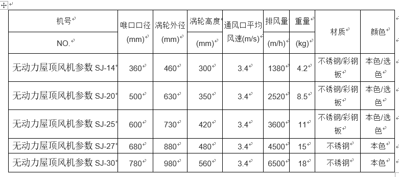 無動(dòng)力屋頂風(fēng)機(jī)運(yùn)作的技術(shù)參數(shù)有哪些