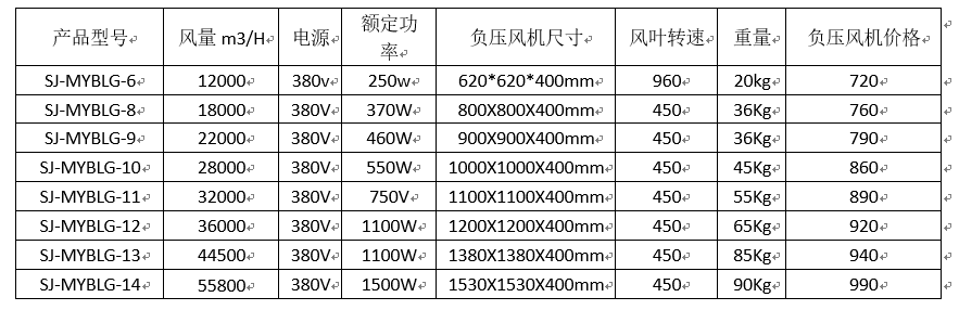 速吉廠家為您解析負壓風機尺寸數(shù)據(jù)與價格的關(guān)系