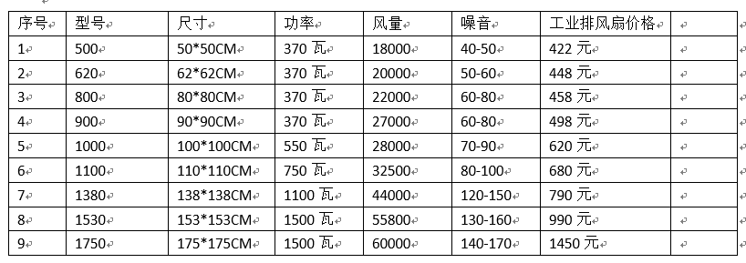 工業(yè)排風扇價格