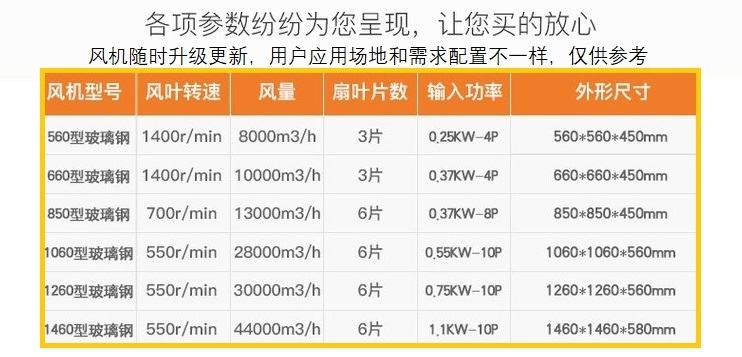 玻璃鋼屋頂風(fēng)機1460/1260/1060/850功能參數(shù)